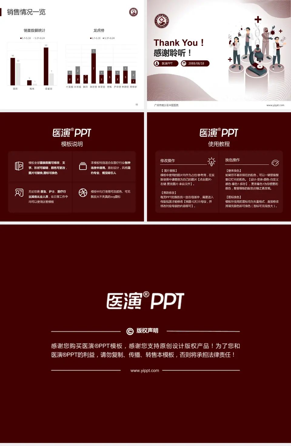 广州市南沙区中医医院品管圈PDCA演示专用PPT模板4:3格式幻灯片预览图7