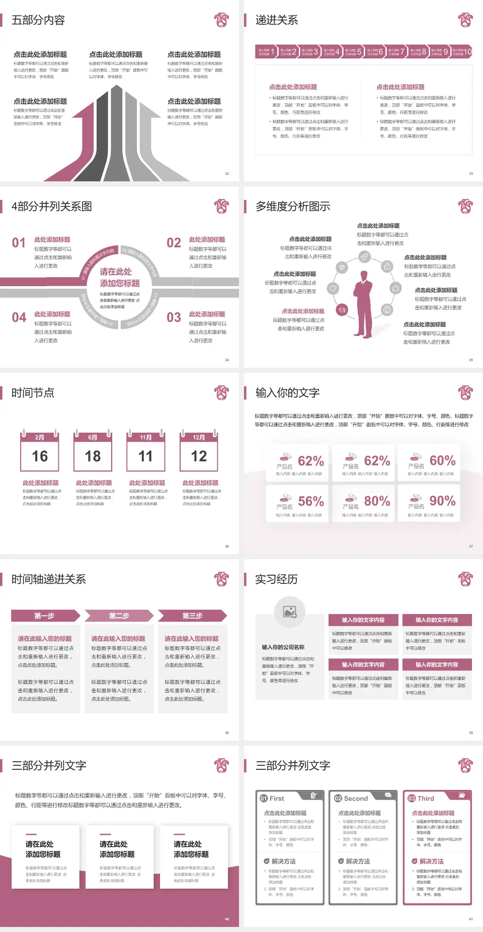 广东省妇幼保健院番禺分院品管圈PDCA演示专用PPT模板4:3格式幻灯片预览图5