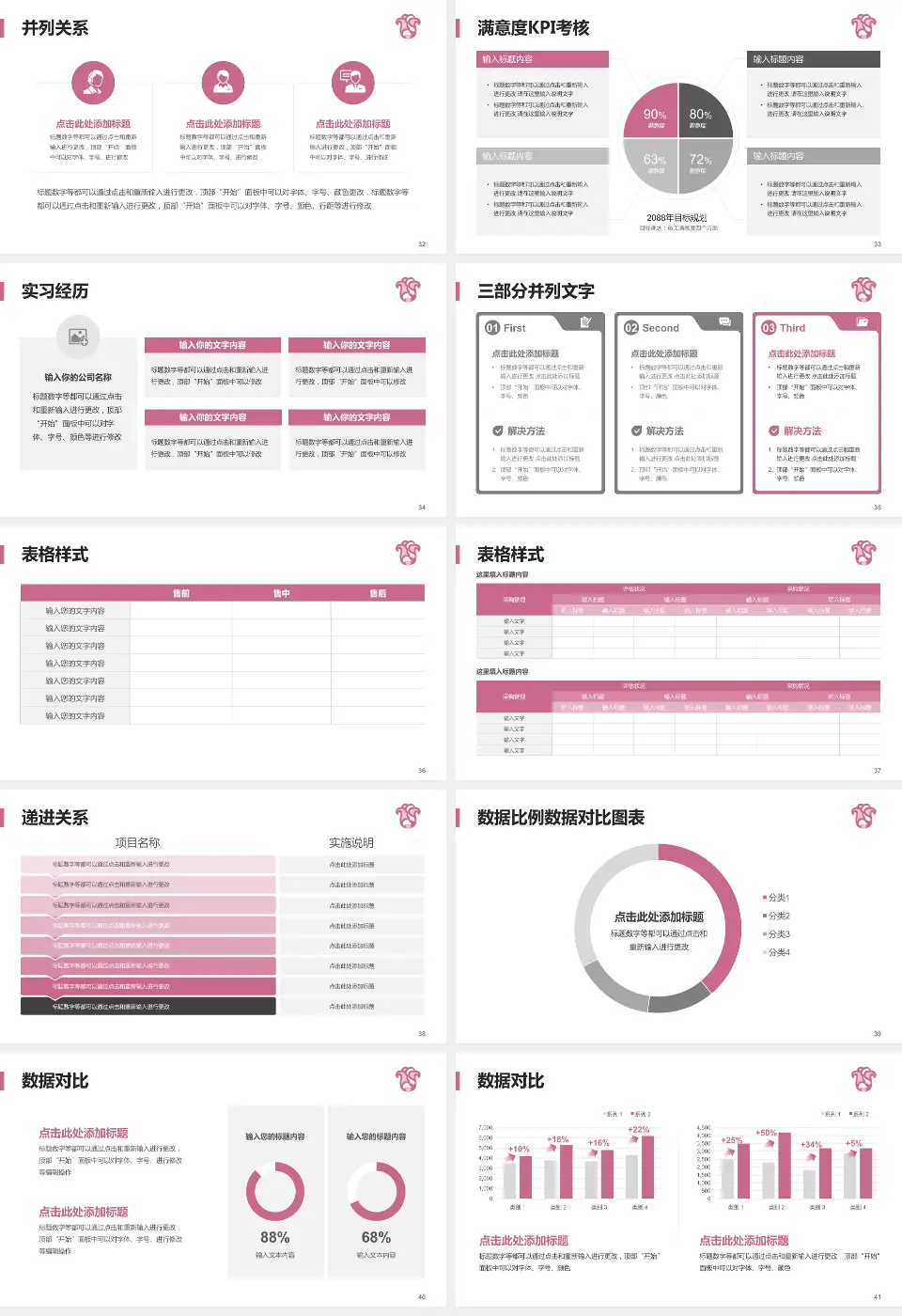 广东省妇幼保健院医院管理报告PPT模板16:9格式幻灯片预览图5