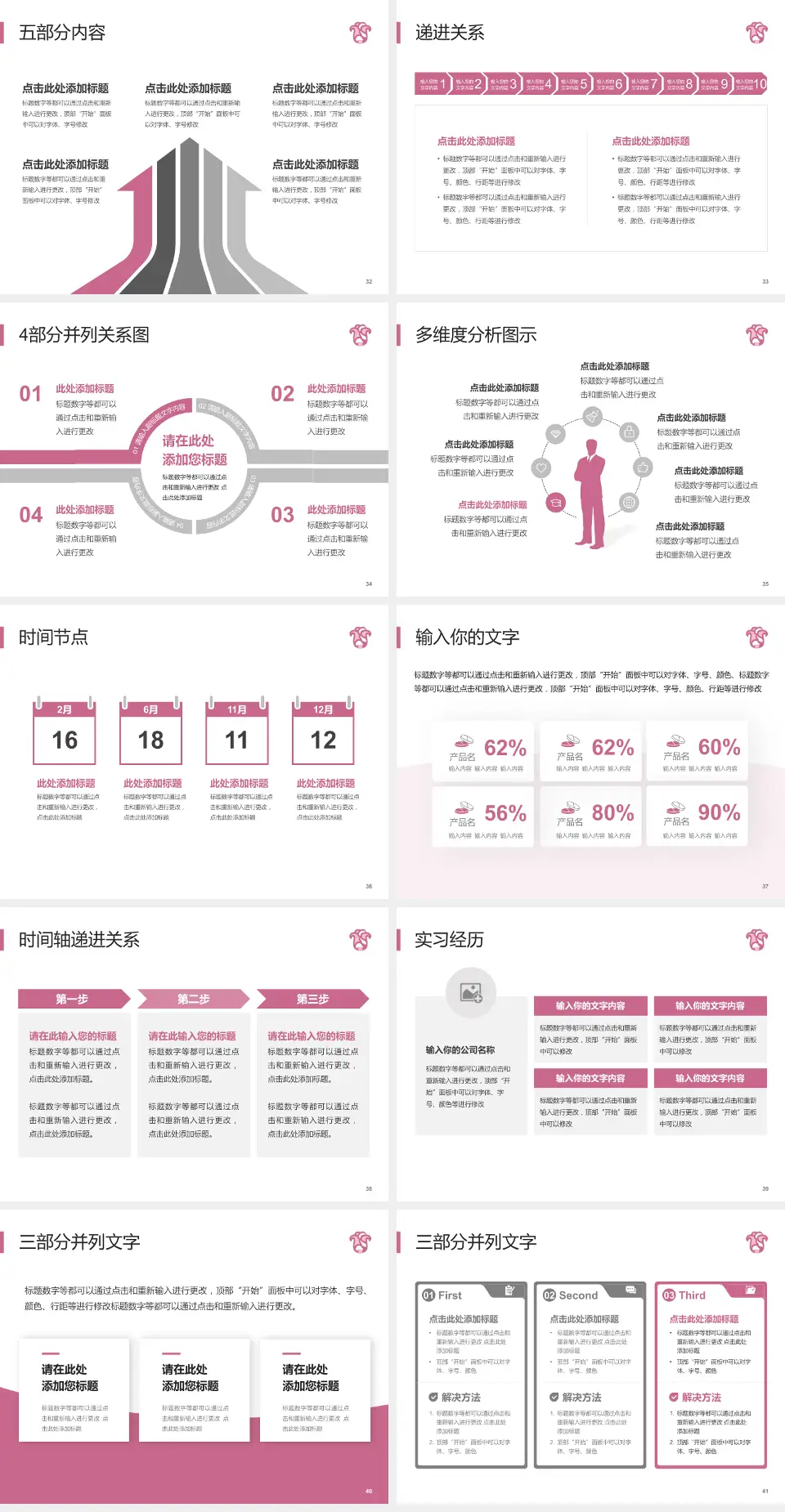 广东省妇幼保健院品管圈PDCA演示专用PPT模板4:3格式幻灯片预览图5