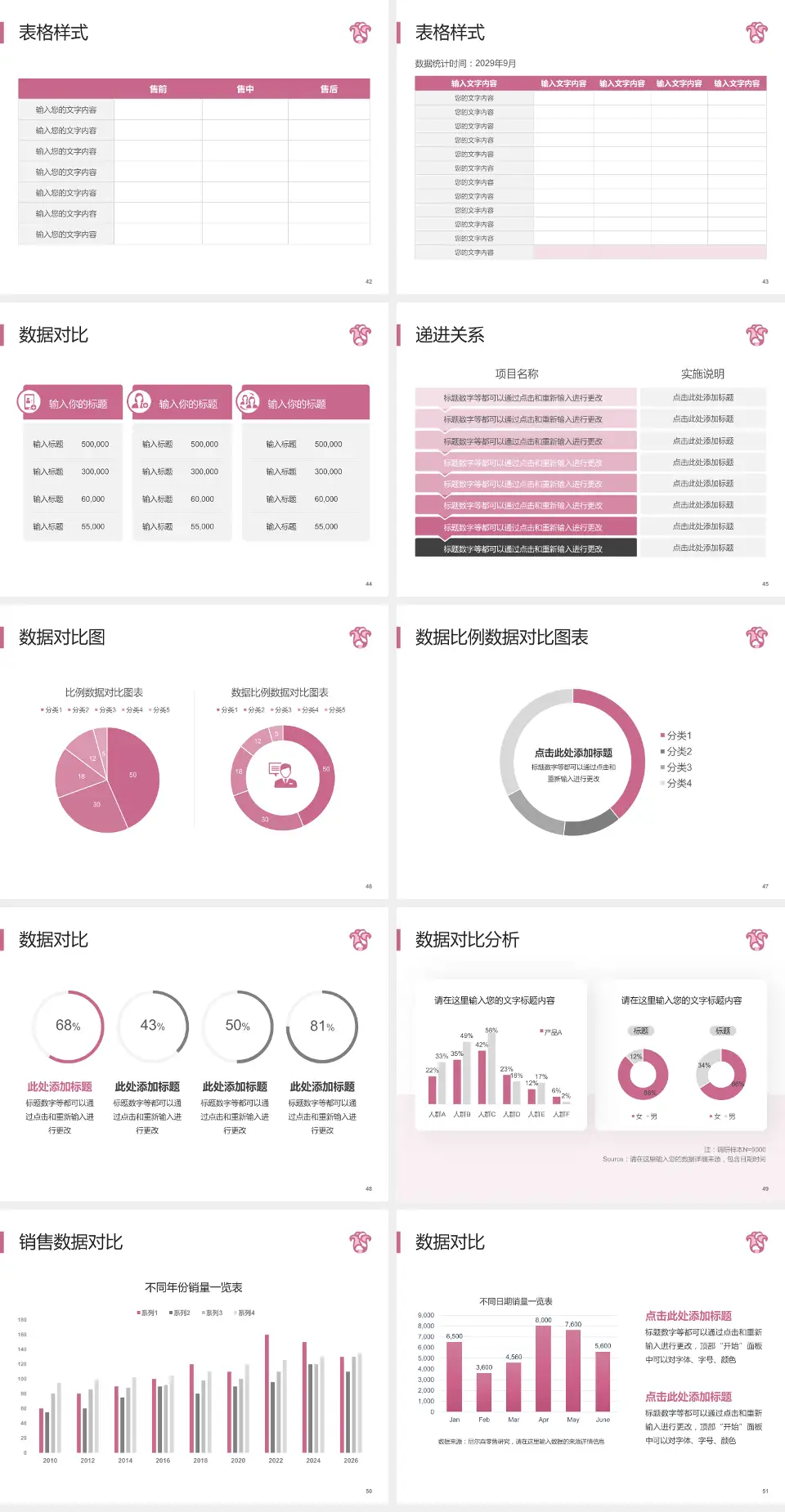 广东省妇幼保健院品管圈PDCA演示专用PPT模板4:3格式幻灯片预览图6