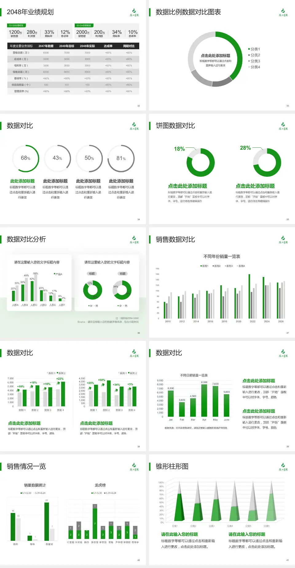 南方医科大学珠江医院科室介绍与推广PPT模板4:3格式幻灯片预览图5