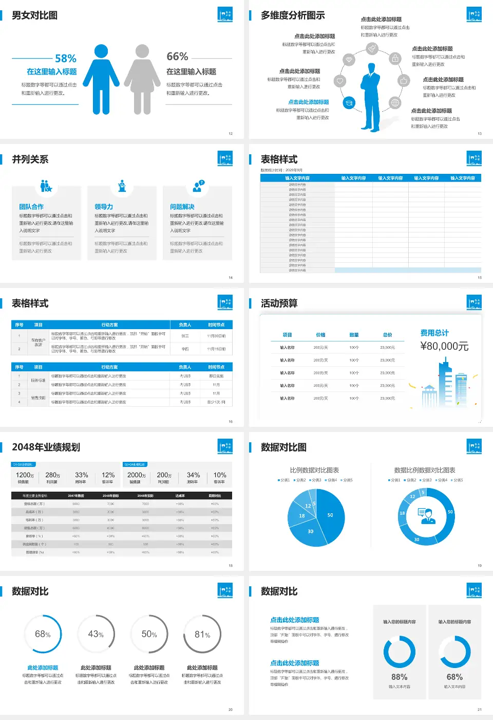 广州市海珠区口腔医院财务与预算报告PPT模板16:9格式幻灯片预览图3