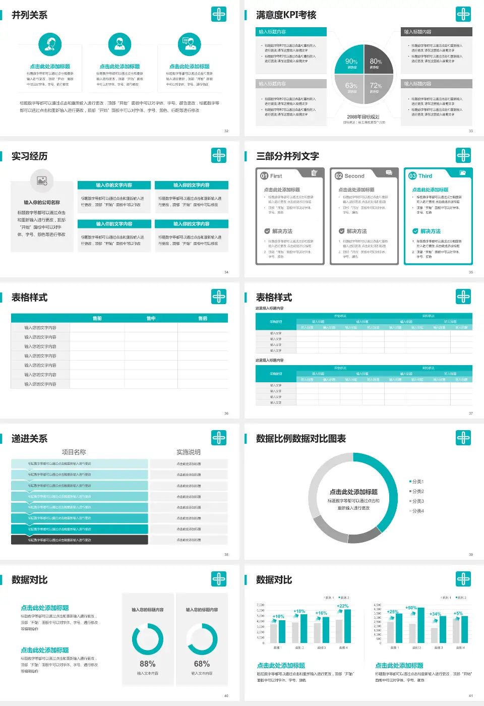 广东祈福医院医院管理报告PPT模板16:9格式幻灯片预览图5