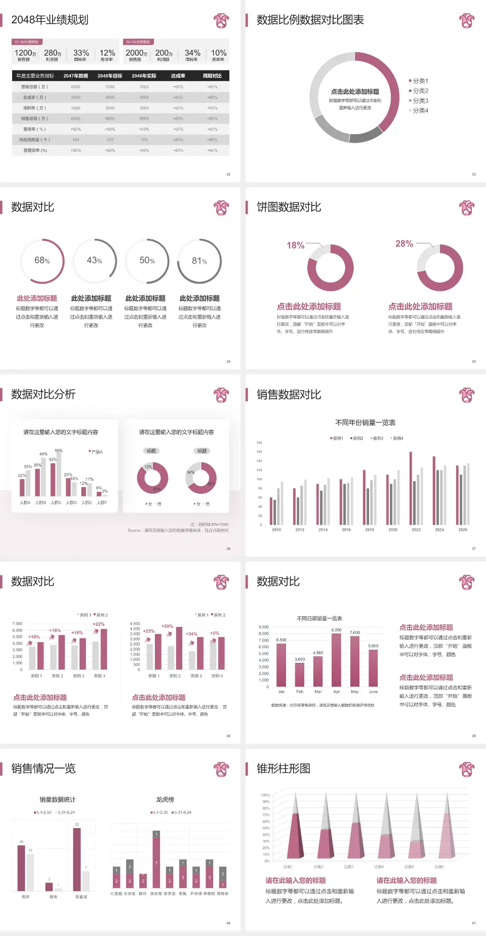 广东省妇幼保健院番禺分院科室介绍与推广PPT模板4:3格式幻灯片预览图5