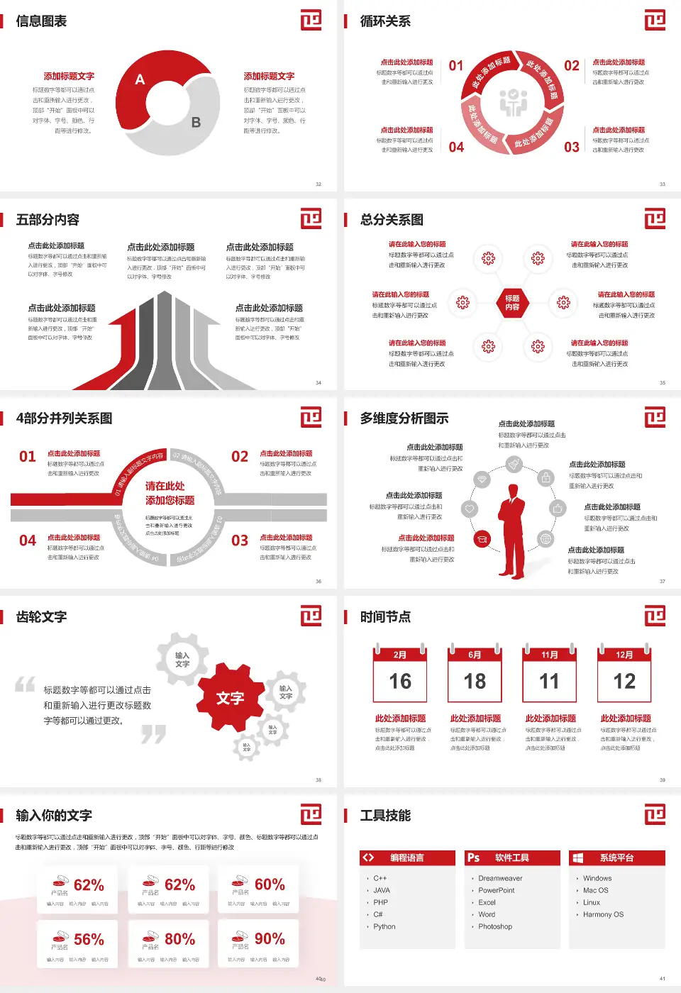 广州市正骨医院护理专业职业生涯规划PPT模板16:9格式幻灯片预览图5