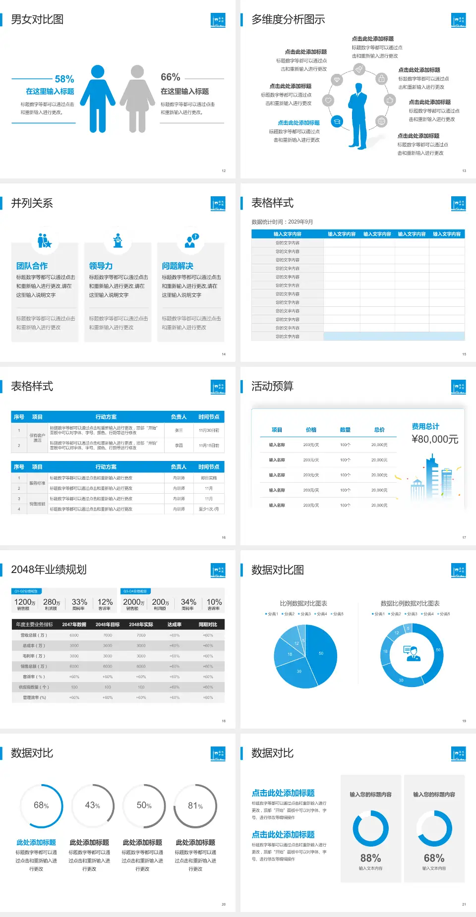 广州市海珠区口腔医院财务与预算报告PPT模板4:3格式幻灯片预览图3