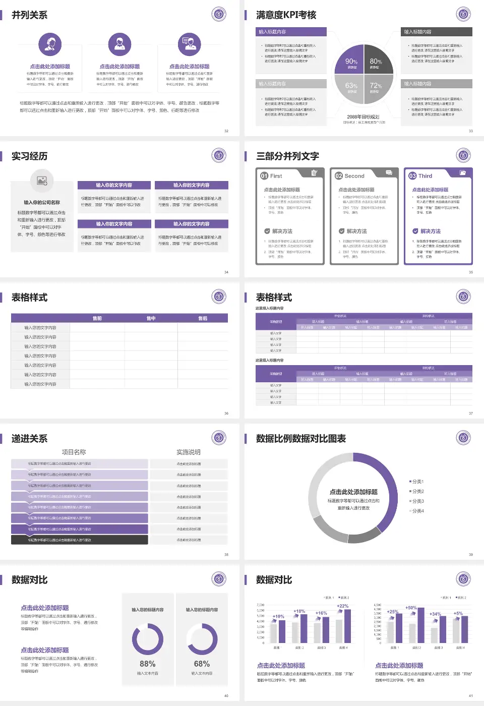 广东药科大学广州复星禅诚医院医院管理报告PPT模板16:9格式幻灯片预览图5
