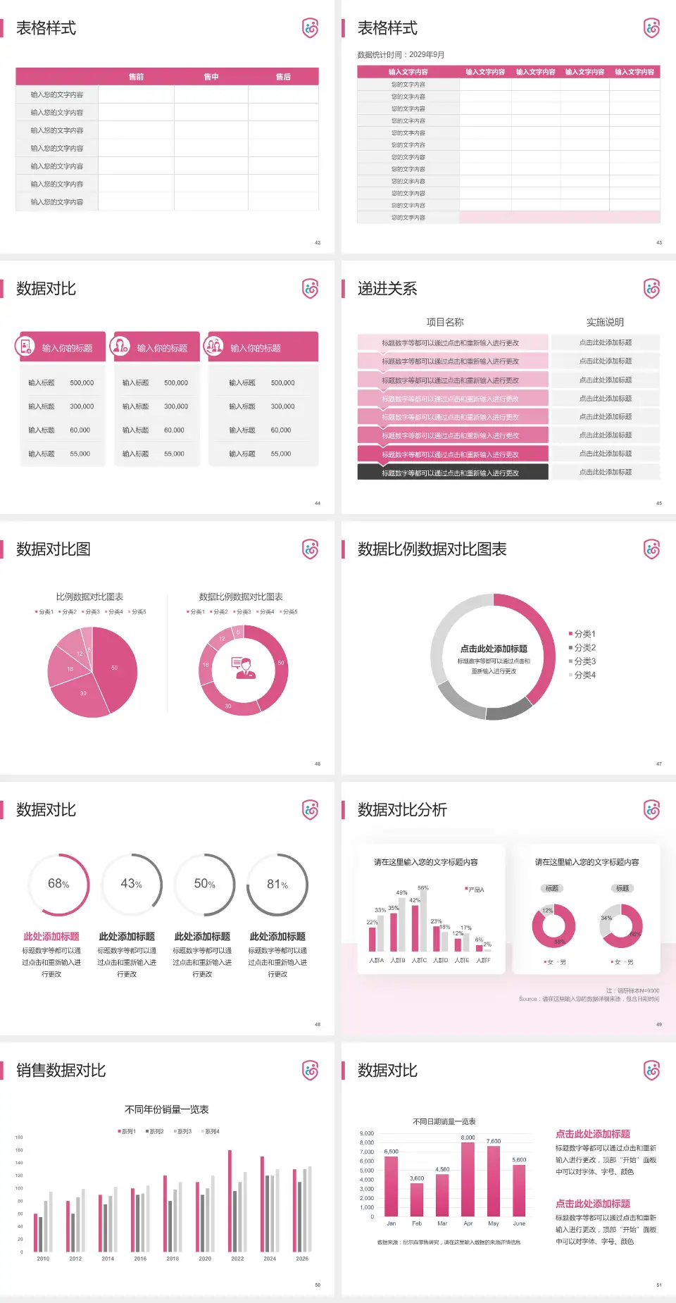 广州市番禺区何贤纪念医院品管圈PDCA演示专用PPT模板4:3格式幻灯片预览图6