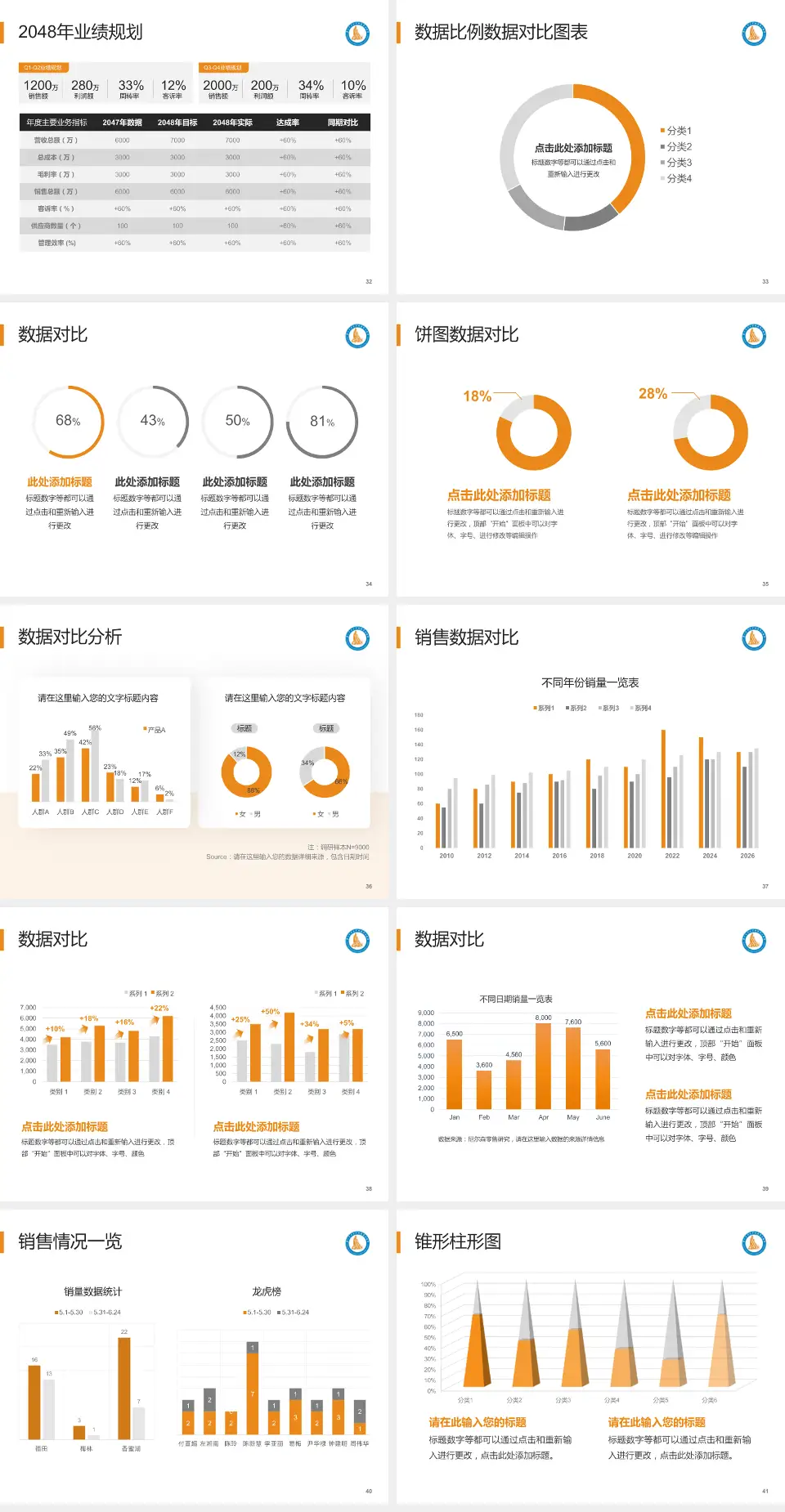广州医科大学附属第二医院科室介绍与推广PPT模板4:3格式幻灯片预览图5