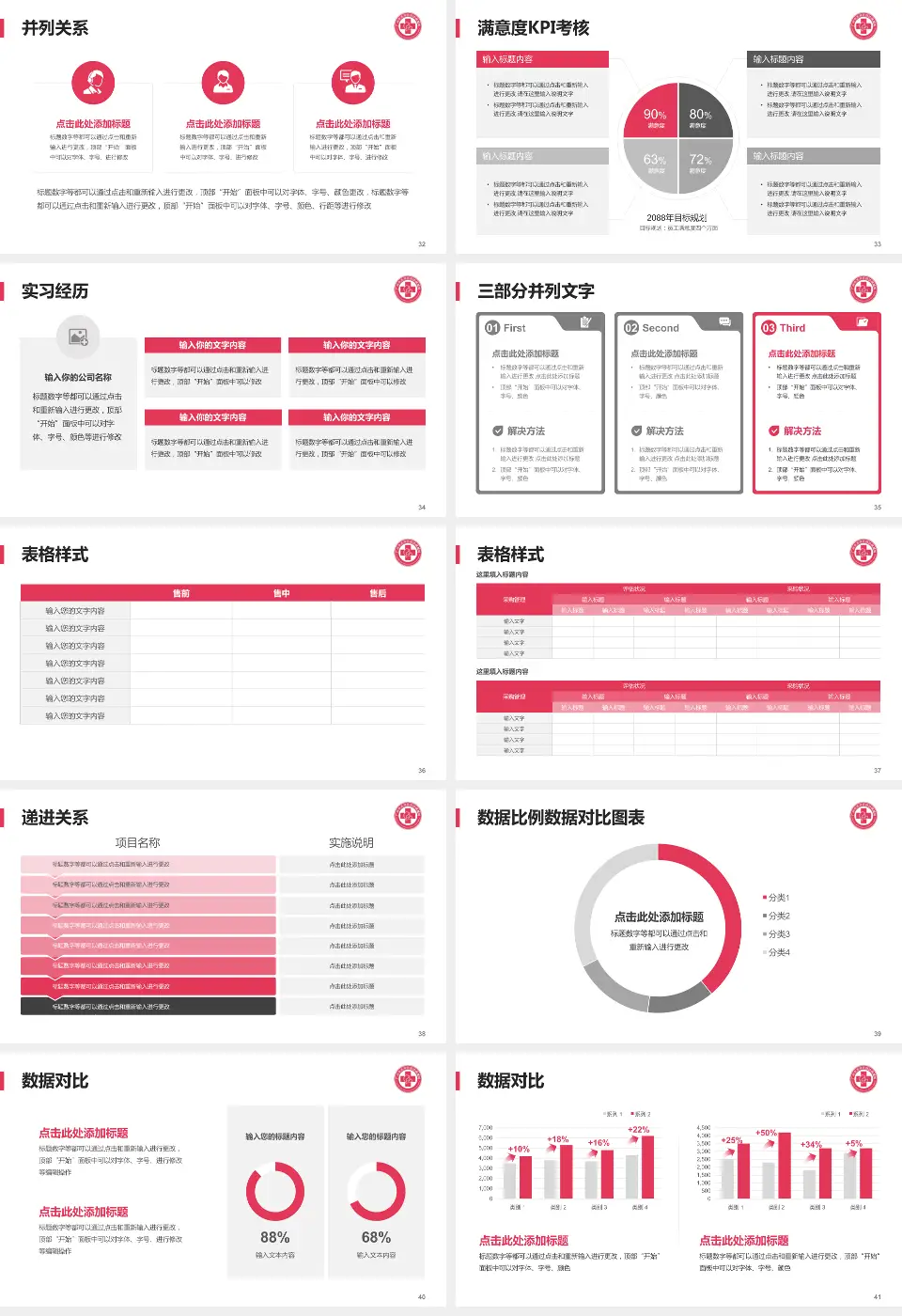 广州市天河区妇幼保健院医院管理报告PPT模板16:9格式幻灯片预览图5