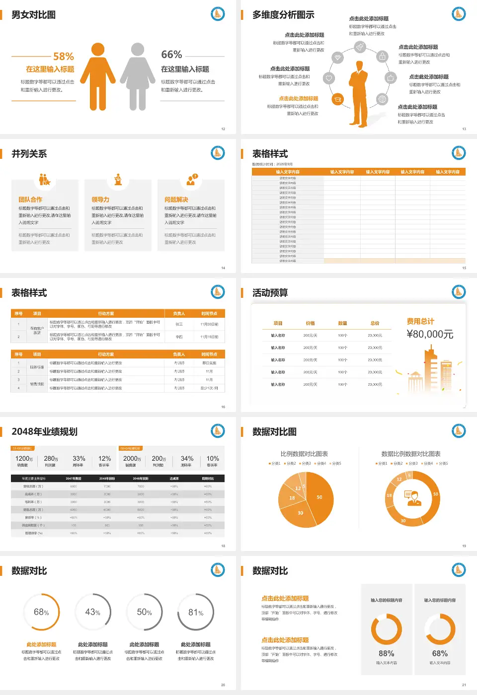 广州医科大学附属第二医院财务与预算报告PPT模板16:9格式幻灯片预览图3