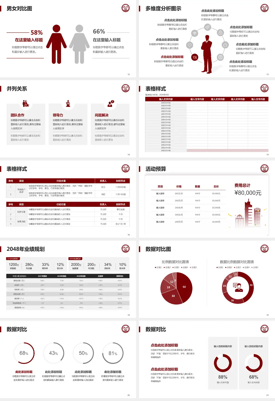 广州医科大学附属市八医院财务与预算报告PPT模板16:9格式幻灯片预览图3