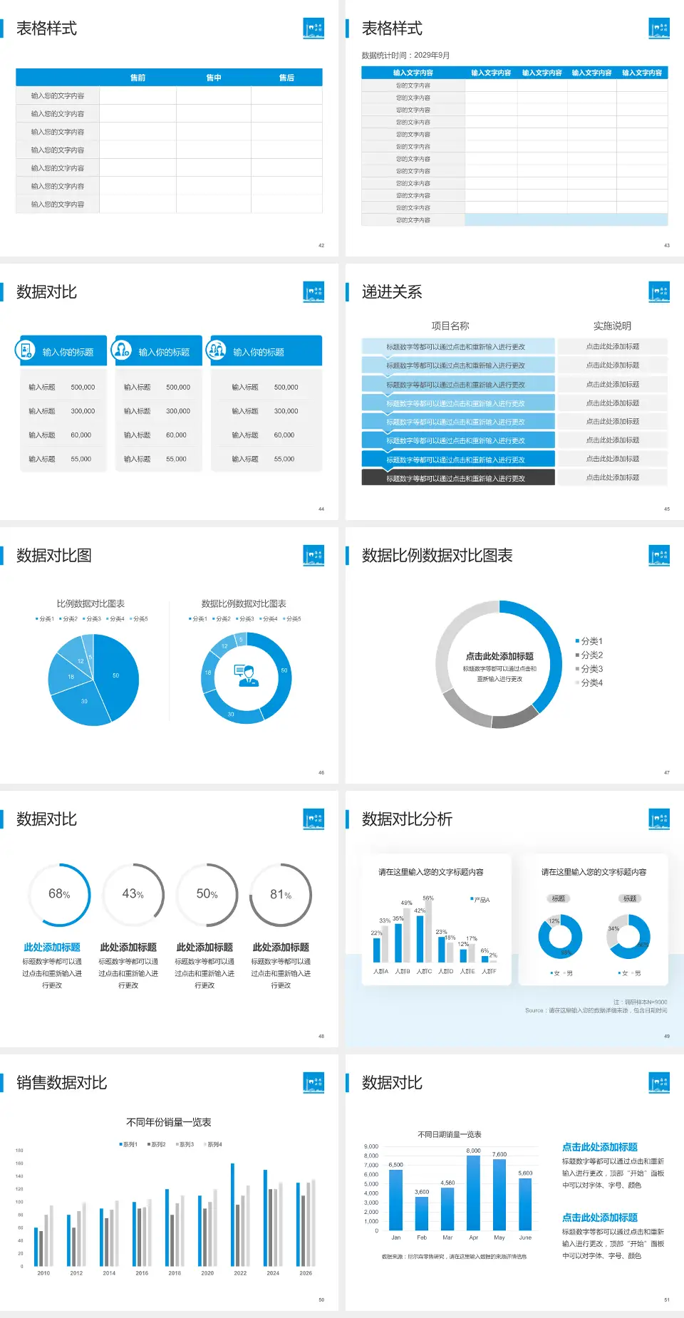 广州市海珠区口腔医院品管圈PDCA演示专用PPT模板4:3格式幻灯片预览图6