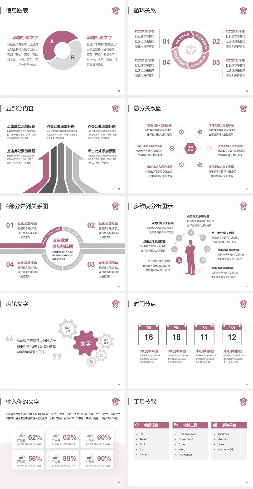广东省妇幼保健院番禺分院护理专业职业生涯规划PPT模板4:3格式幻灯片预览图5