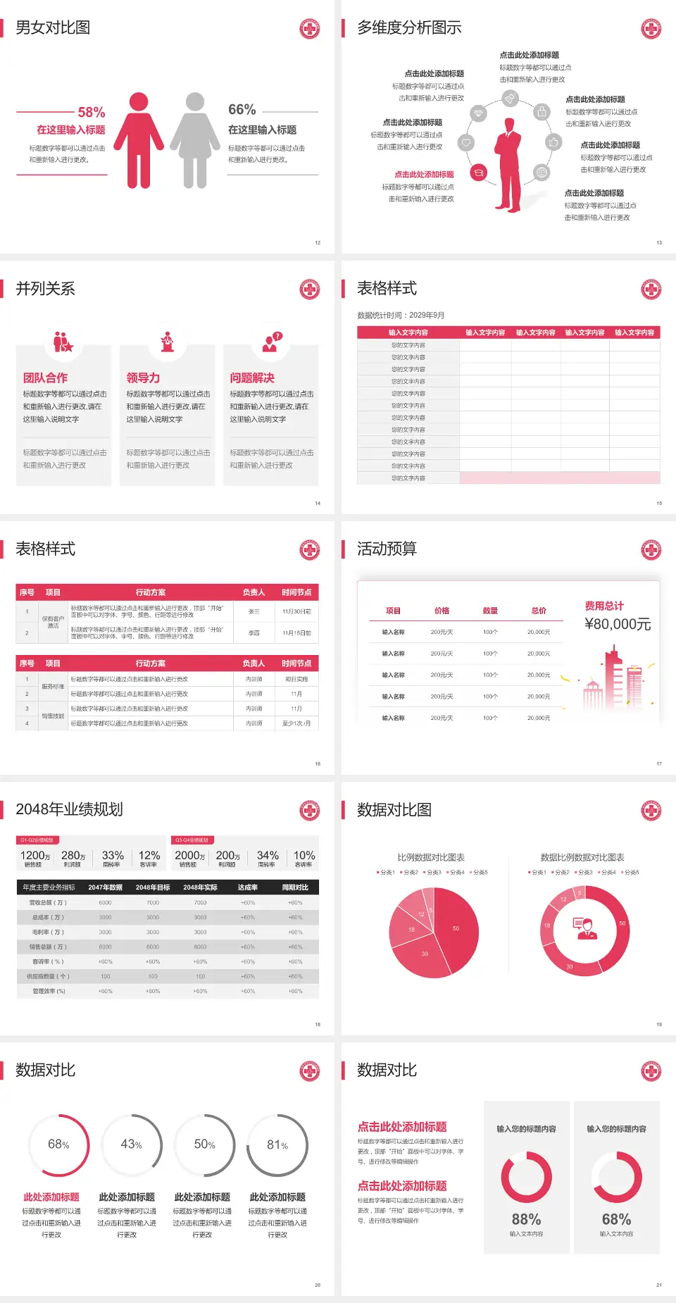 广州市天河区妇幼保健院财务与预算报告PPT模板4:3格式幻灯片预览图3