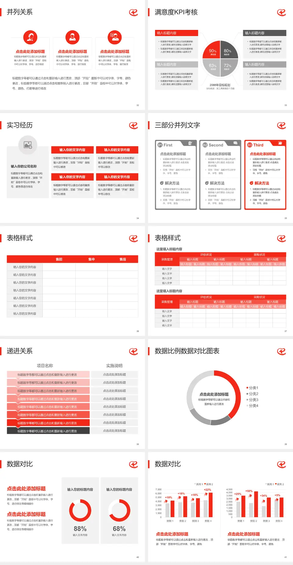 广东省中西医结合医院医院管理报告PPT模板4:3格式幻灯片预览图5