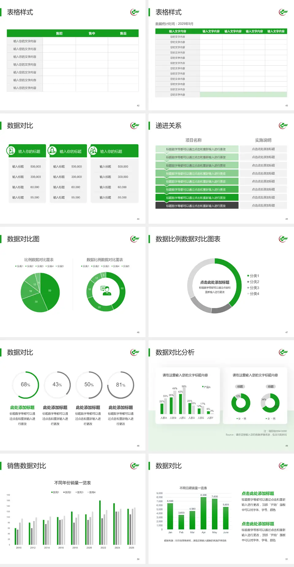 广东省中医院珠海医院品管圈PDCA演示专用PPT模板4:3格式幻灯片预览图6