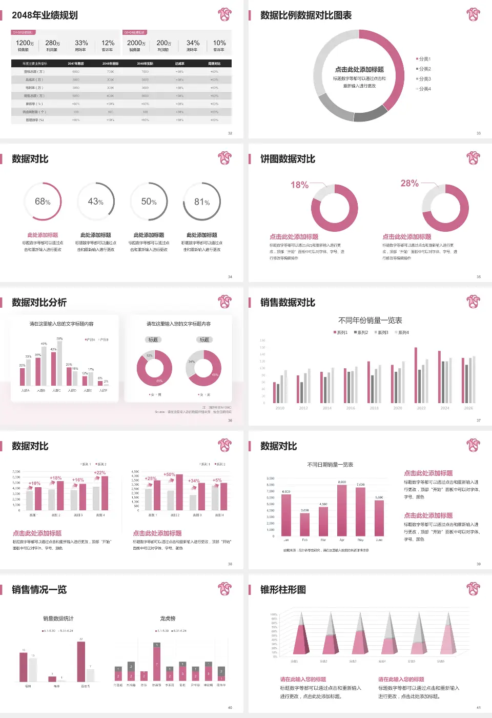 广东省妇幼保健院科室介绍与推广PPT模板16:9格式幻灯片预览图5