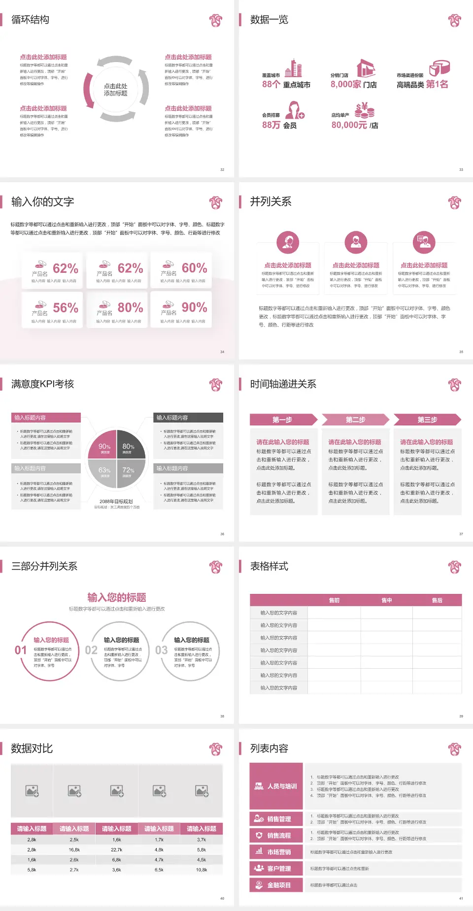 广东省妇幼保健院患者教育与指导PPT模板4:3格式幻灯片预览图5