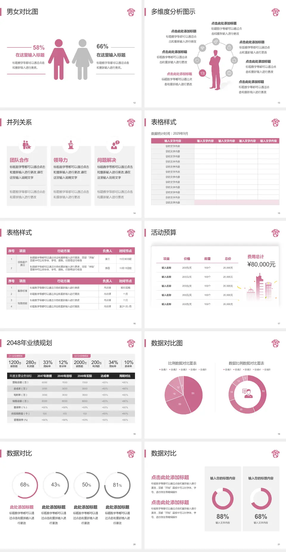 广东省妇幼保健院财务与预算报告PPT模板4:3格式幻灯片预览图3