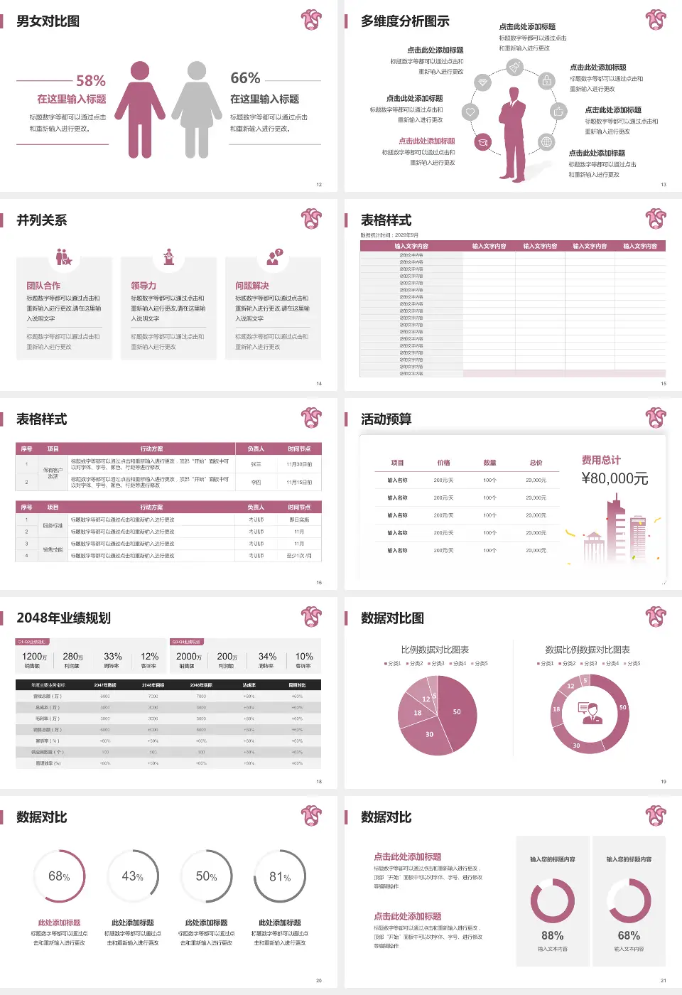 广东省妇幼保健院番禺分院财务与预算报告PPT模板16:9格式幻灯片预览图3