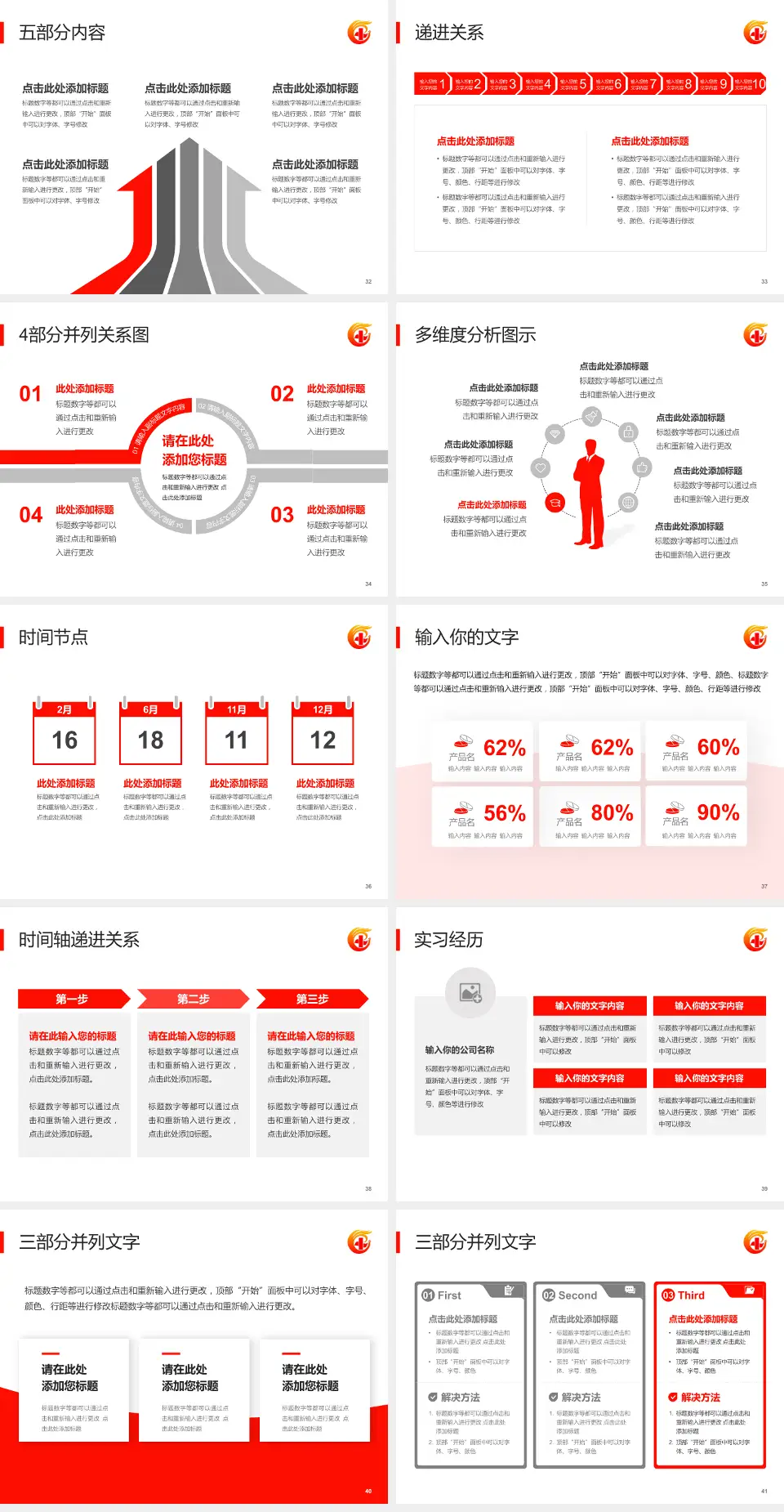 广东省工伤康复中心品管圈PDCA演示专用PPT模板4:3格式幻灯片预览图5