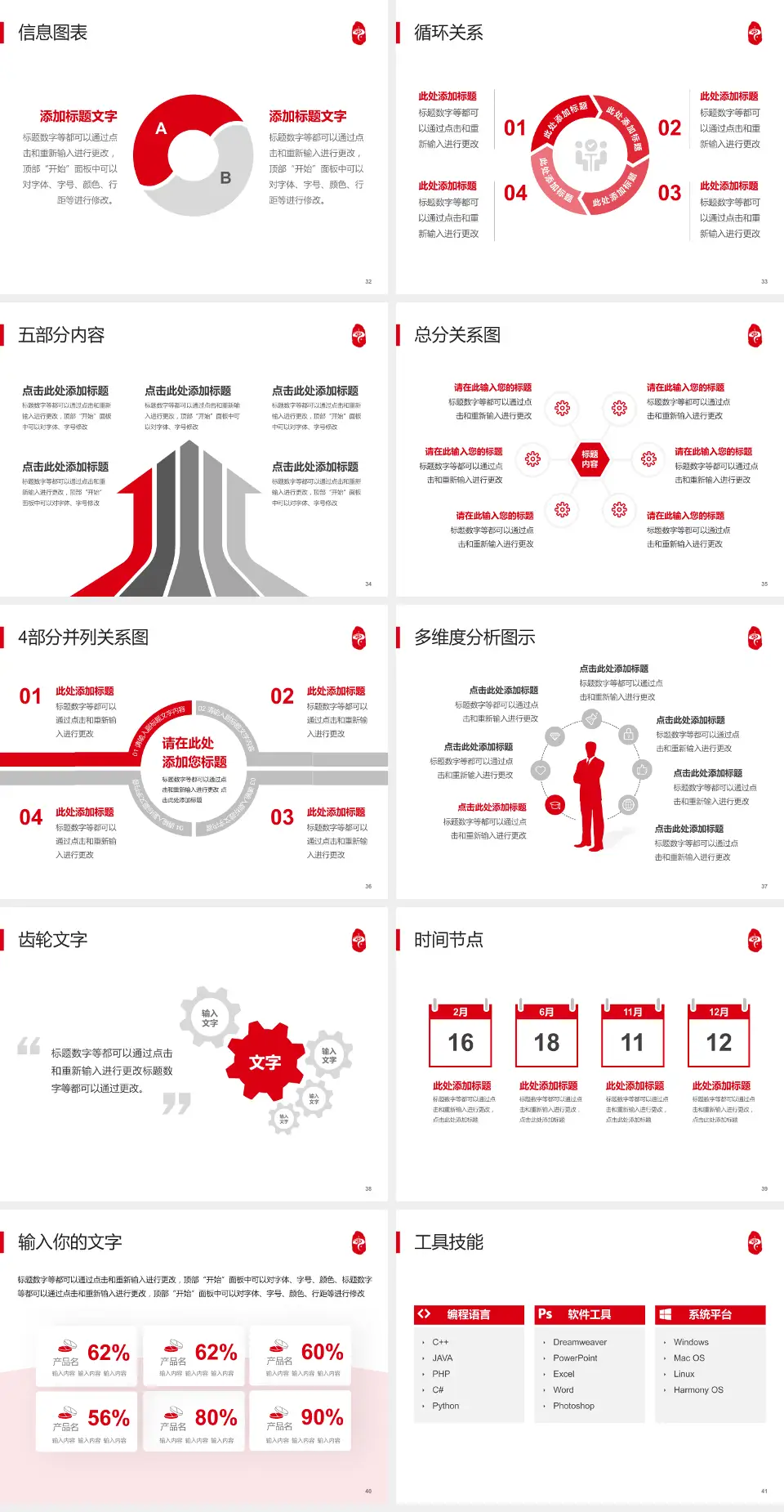 广东省第二中医院护理专业职业生涯规划PPT模板4:3格式幻灯片预览图5