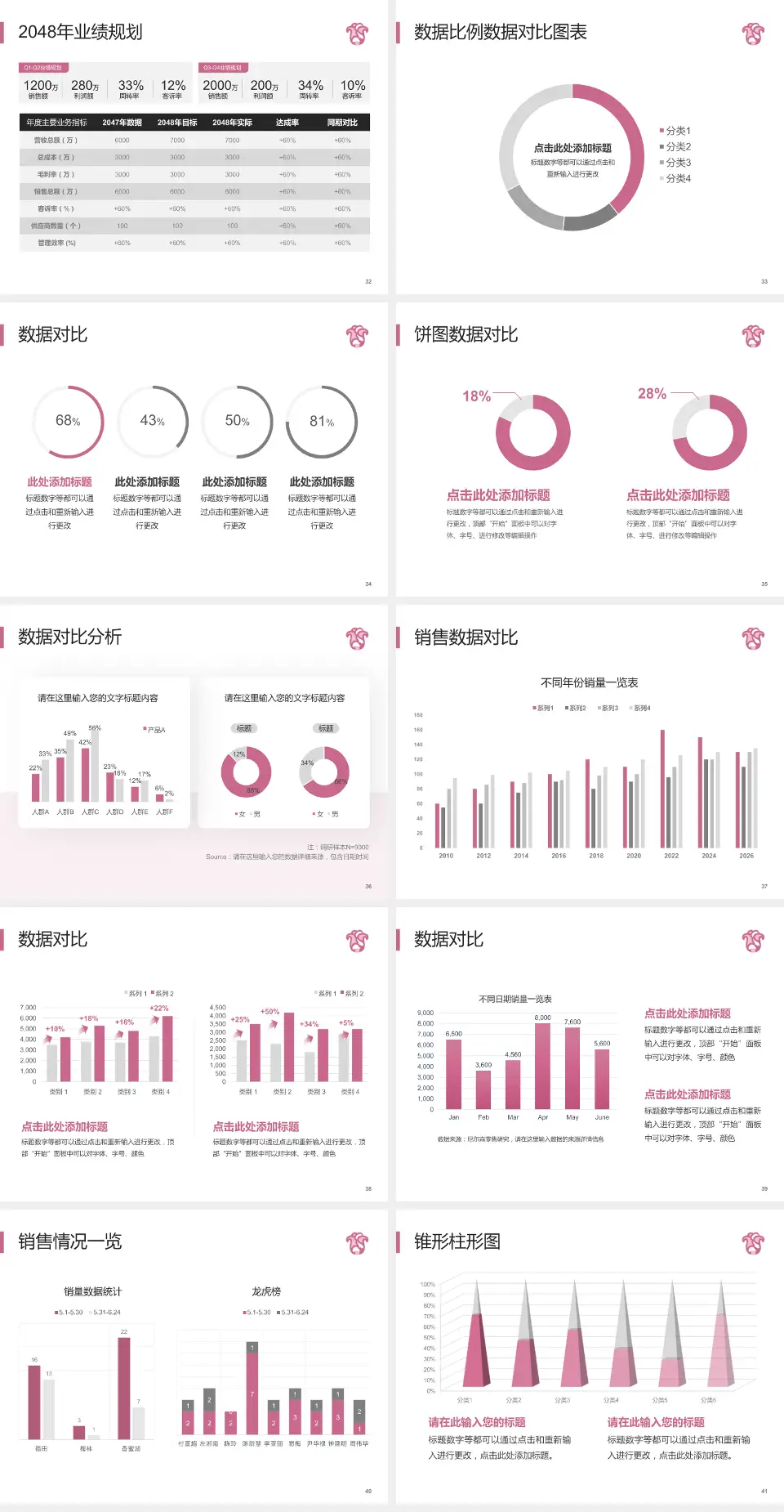 广东省妇幼保健院科室介绍与推广PPT模板4:3格式幻灯片预览图5