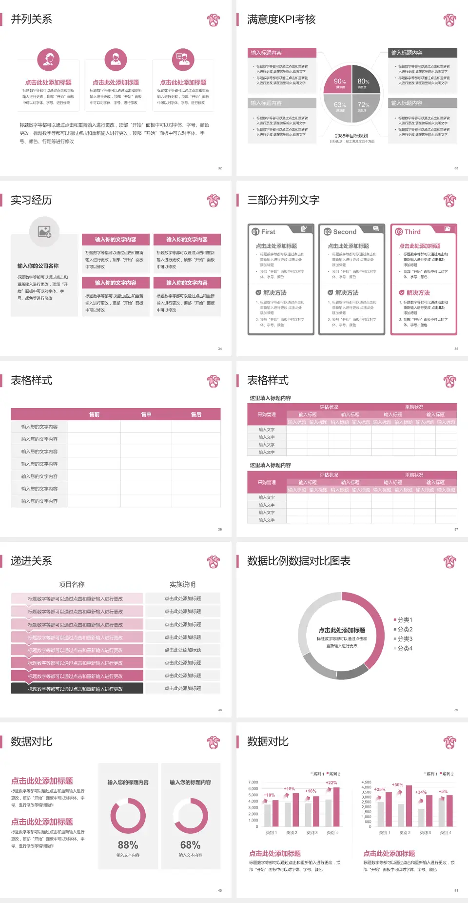广东省妇幼保健院医院管理报告PPT模板4:3格式幻灯片预览图5