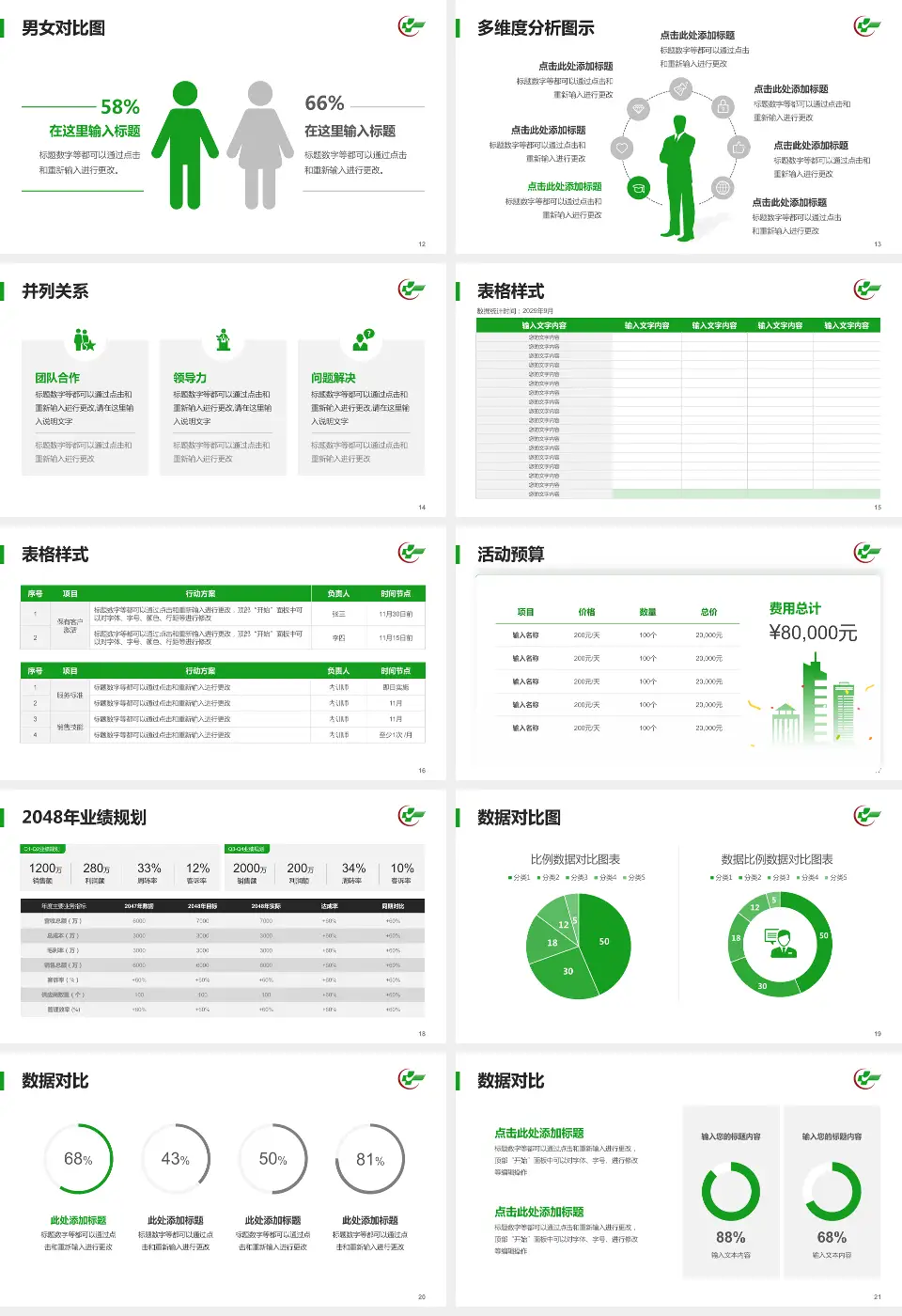 广东省中医院珠海医院财务与预算报告PPT模板16:9格式幻灯片预览图3