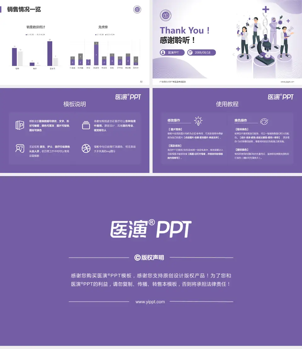 广东药科大学广州复星禅诚医院品管圈PDCA演示专用PPT模板16:9格式幻灯片预览图7