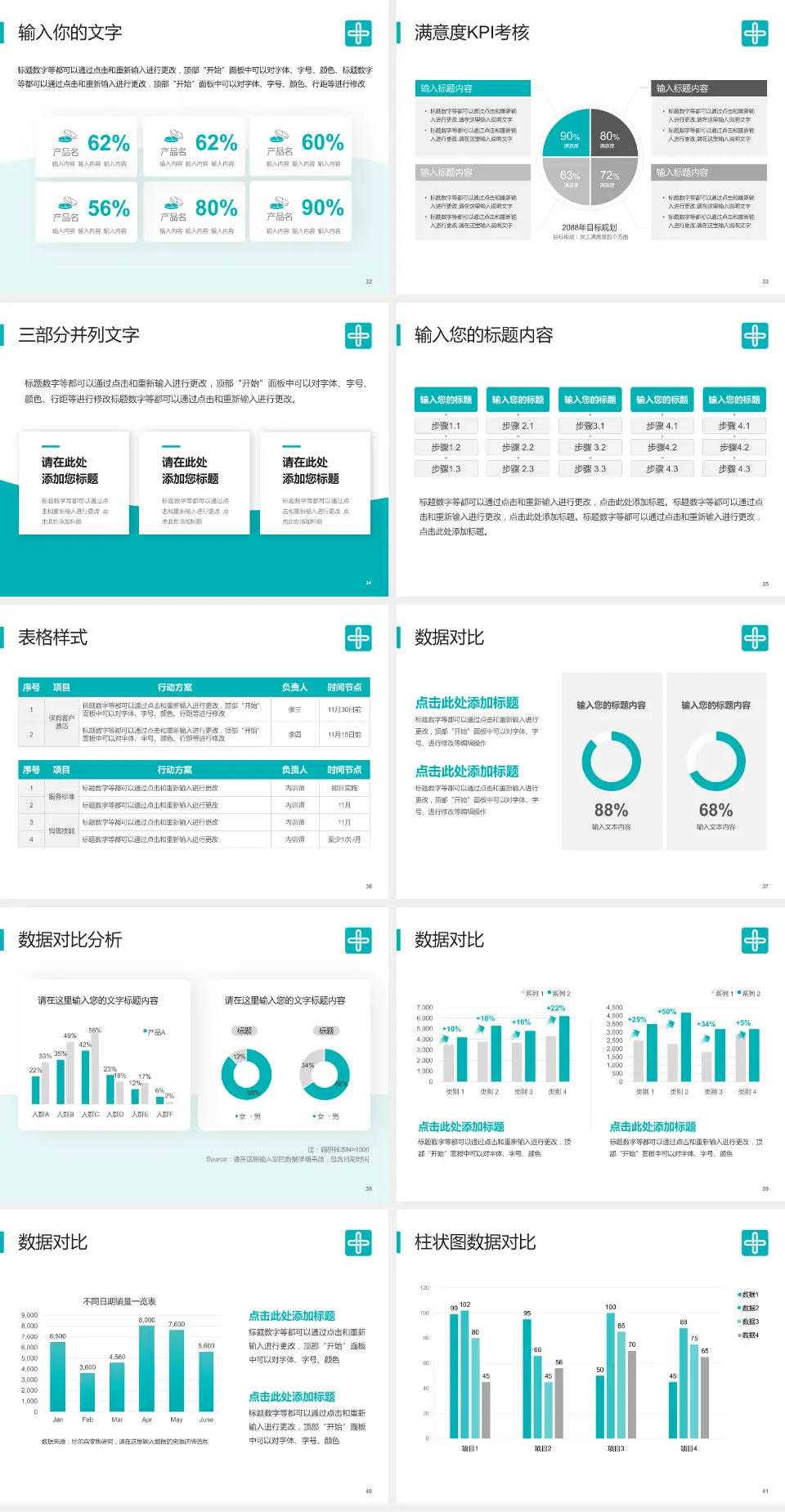 广东祈福医院科研成果展示PPT模板4:3格式幻灯片预览图5