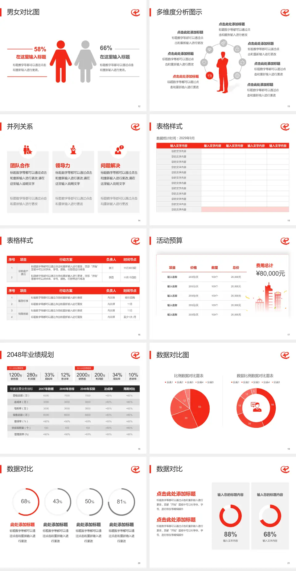 广东省中西医结合医院财务与预算报告PPT模板4:3格式幻灯片预览图3