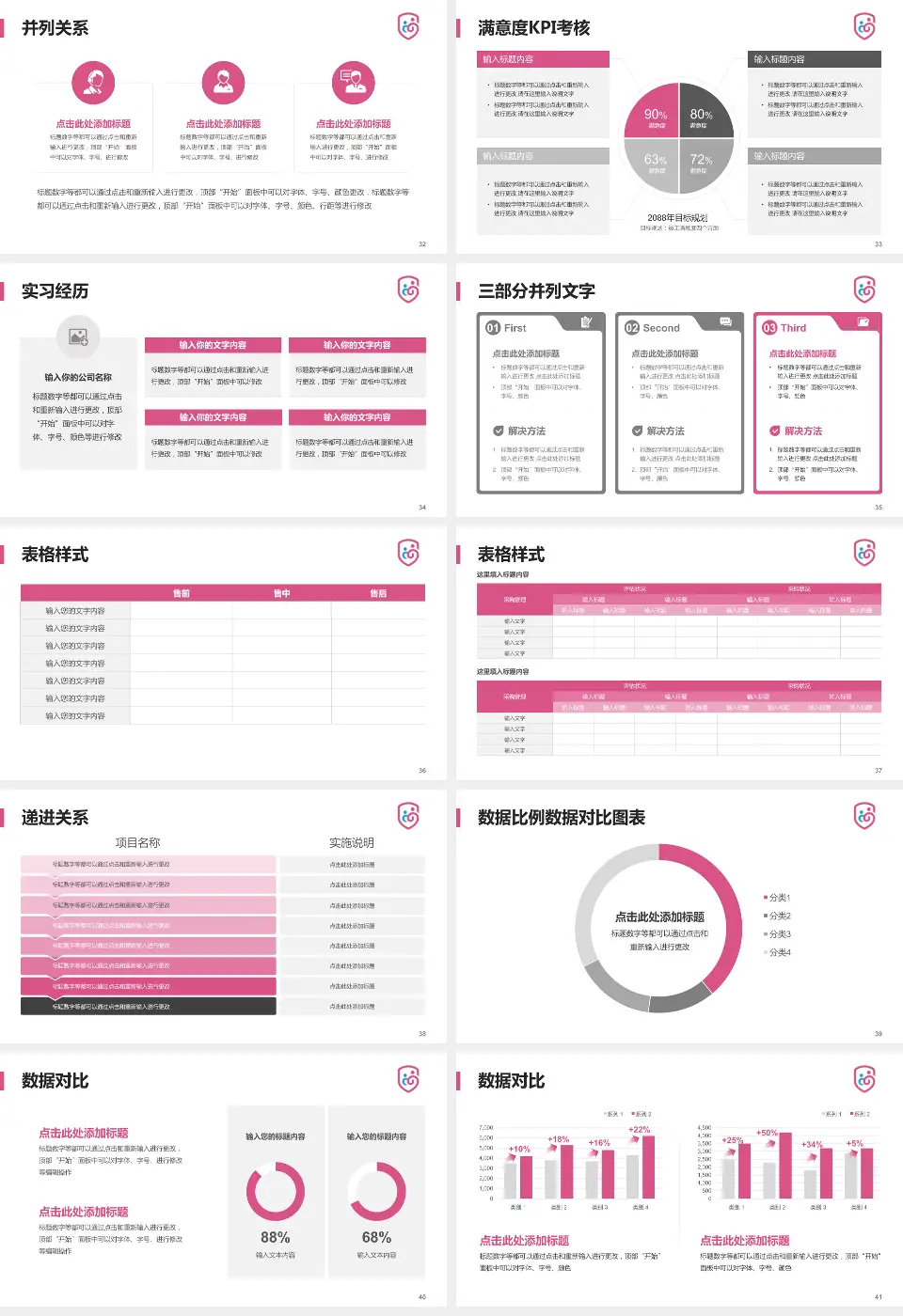 广州市番禺区何贤纪念医院医院管理报告PPT模板16:9格式幻灯片预览图5