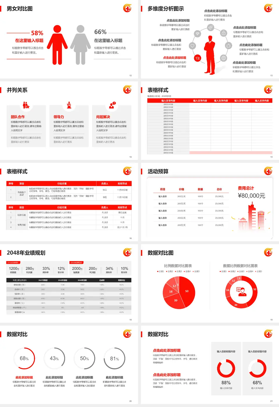 广东省工伤康复中心财务与预算报告PPT模板16:9格式幻灯片预览图3