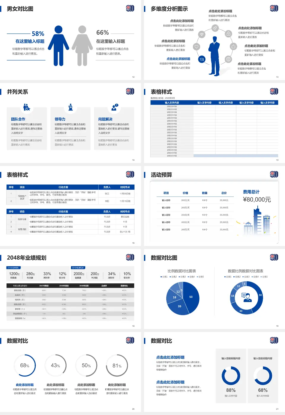 广东三九脑科医院财务与预算报告PPT模板16:9格式幻灯片预览图3
