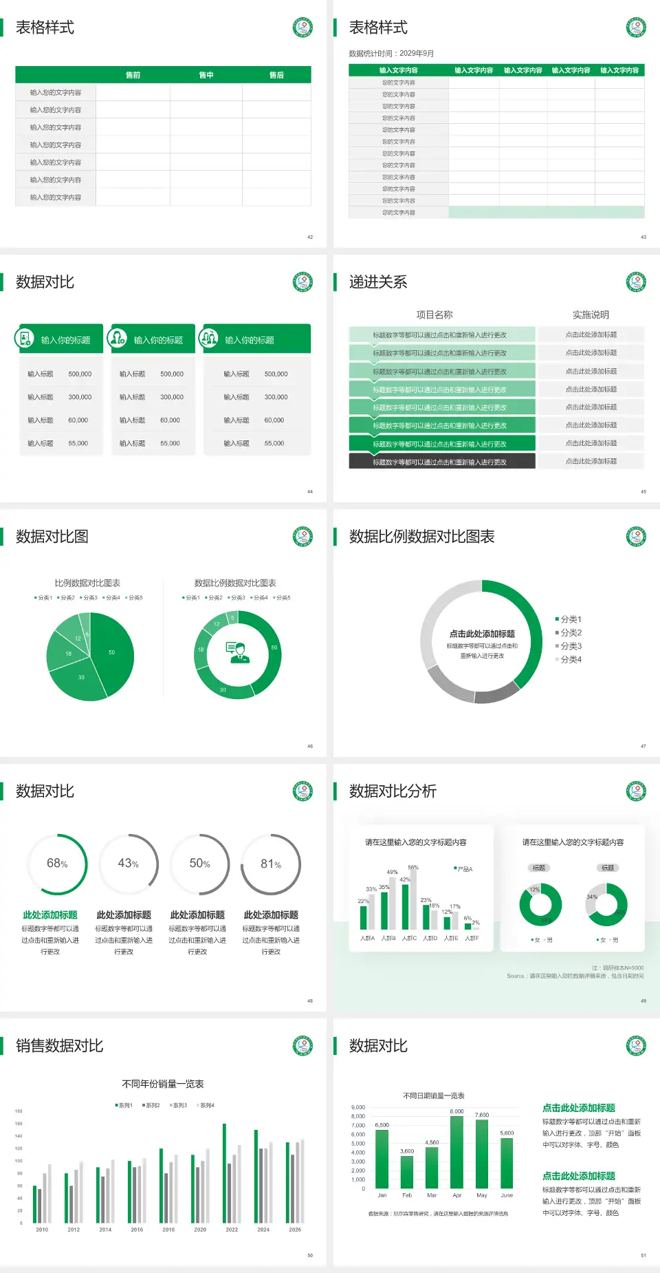 增城市仙村医院品管圈PDCA演示专用PPT模板4:3格式幻灯片预览图6