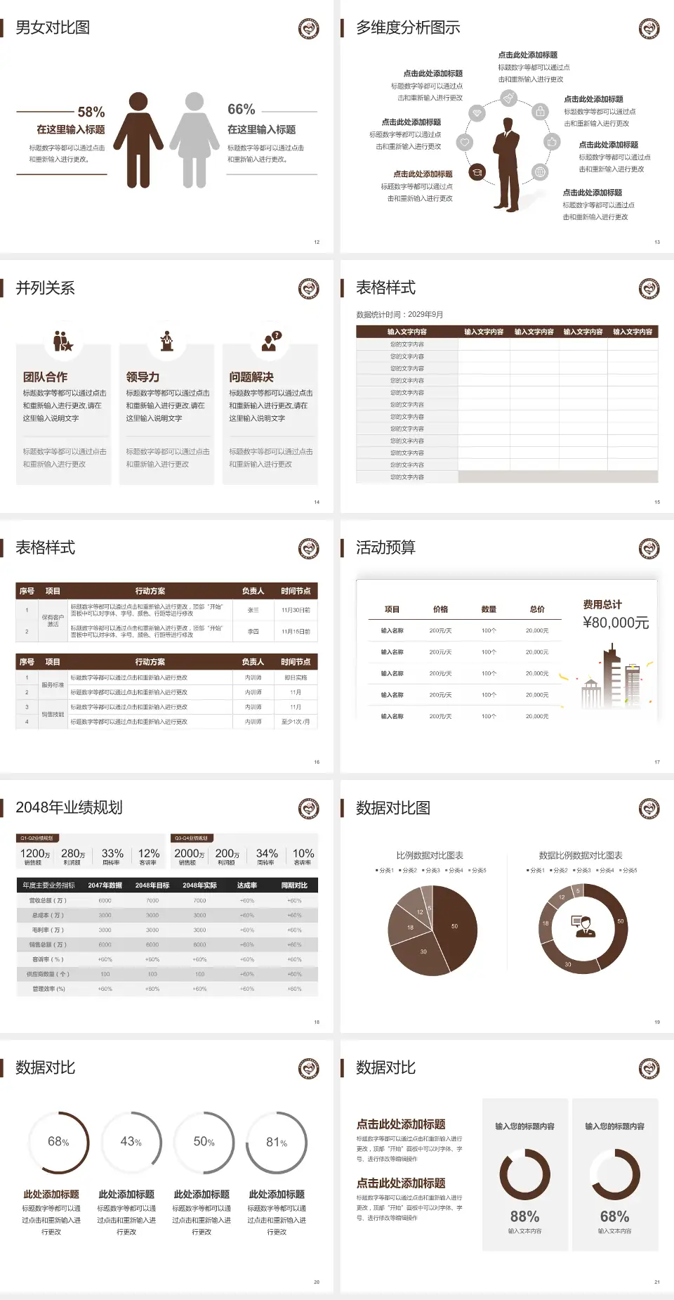 博罗县人民医院财务与预算报告PPT模板4:3格式幻灯片预览图3