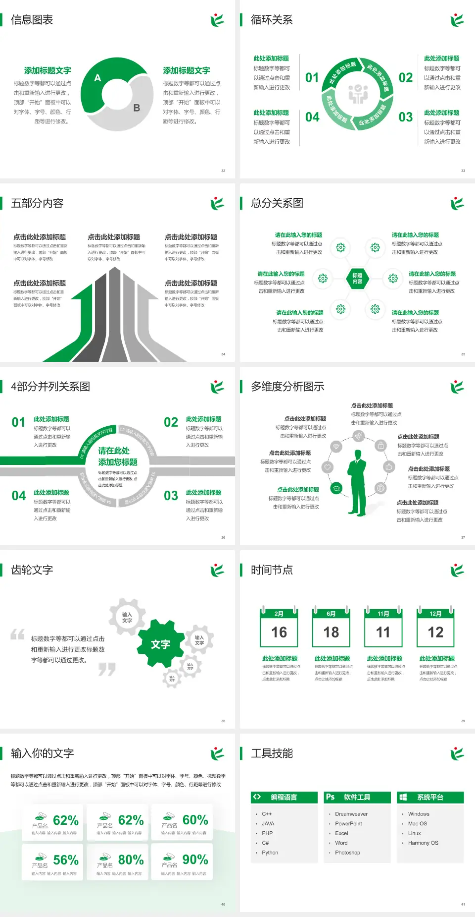 广东省残疾人康复中心护理专业职业生涯规划PPT模板4:3格式幻灯片预览图5
