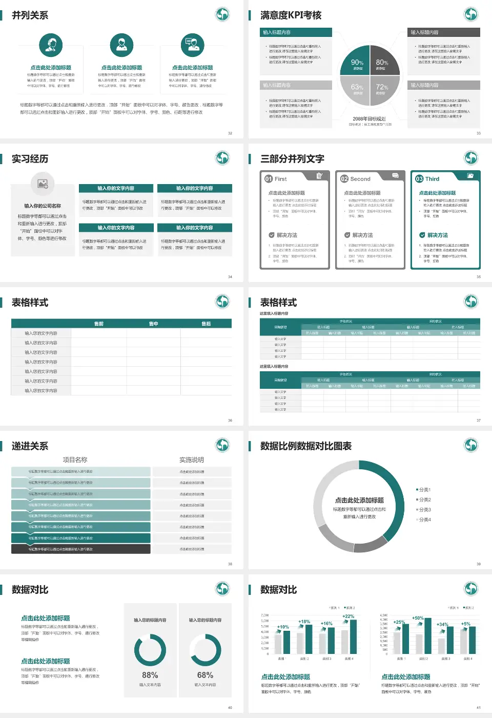 广州医科大学附属中医医院医院管理报告PPT模板16:9格式幻灯片预览图5
