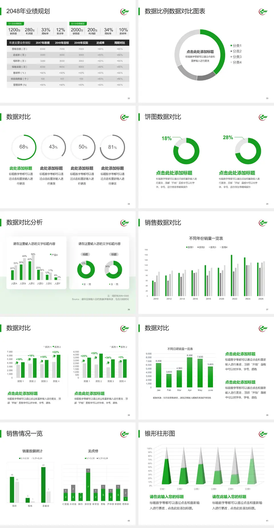 广东省中医院珠海医院科室介绍与推广PPT模板4:3格式幻灯片预览图5