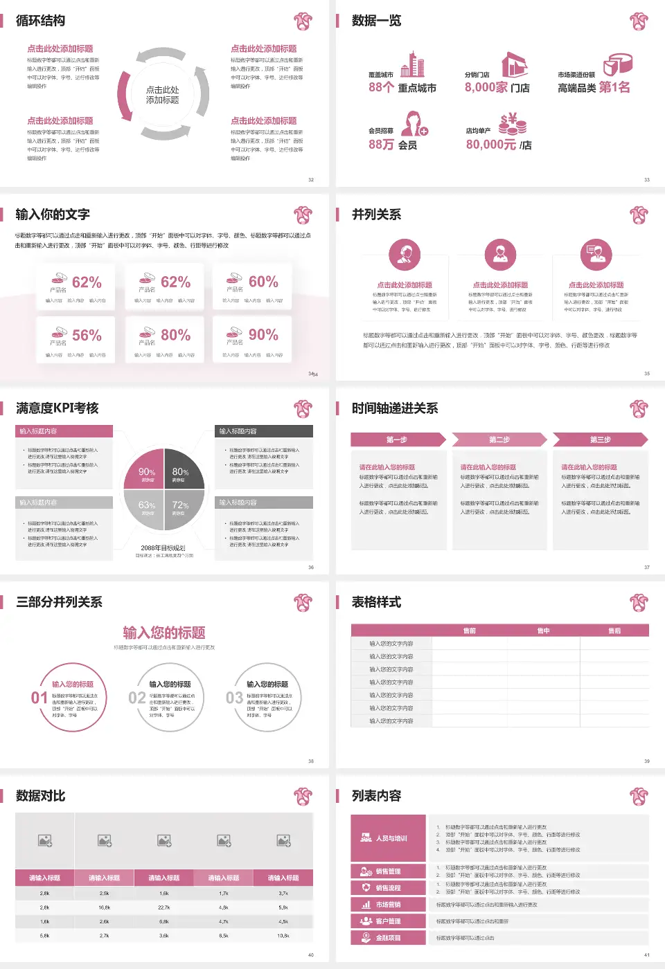 广东省妇幼保健院患者教育与指导PPT模板16:9格式幻灯片预览图5