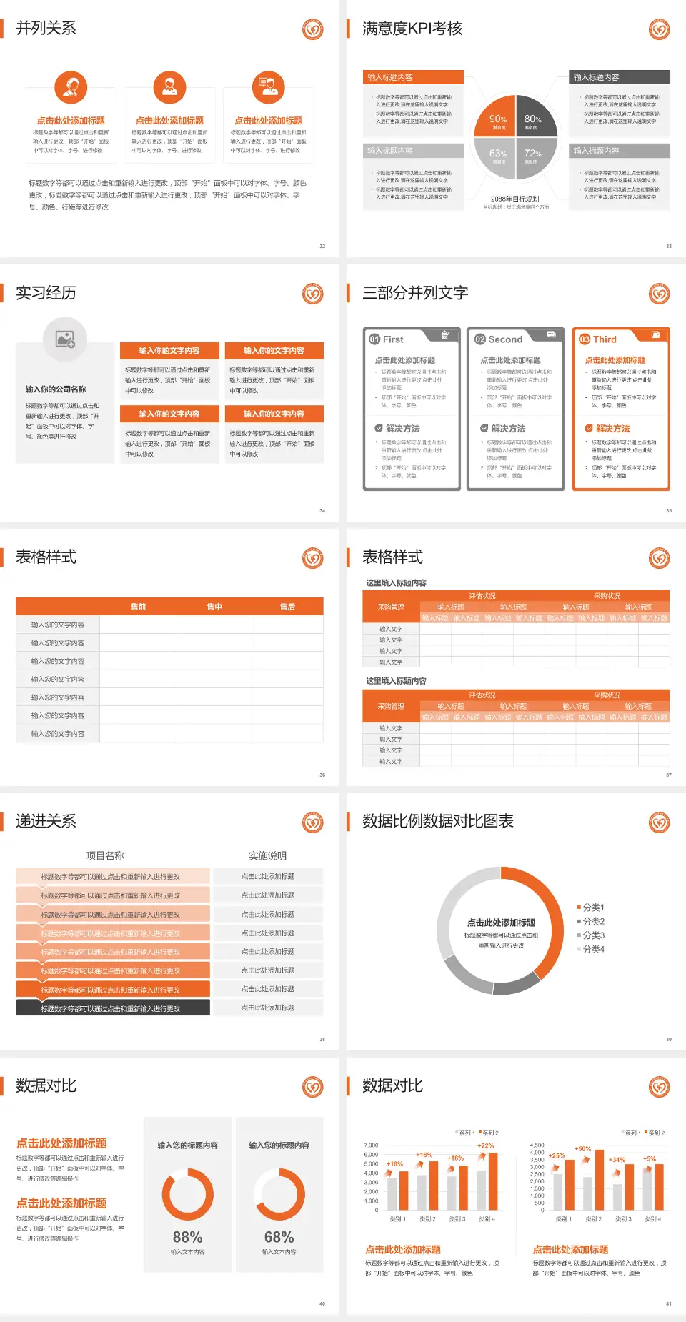 广州医科大学附属第一医院大坦沙院区医院管理报告PPT模板4:3格式幻灯片预览图5
