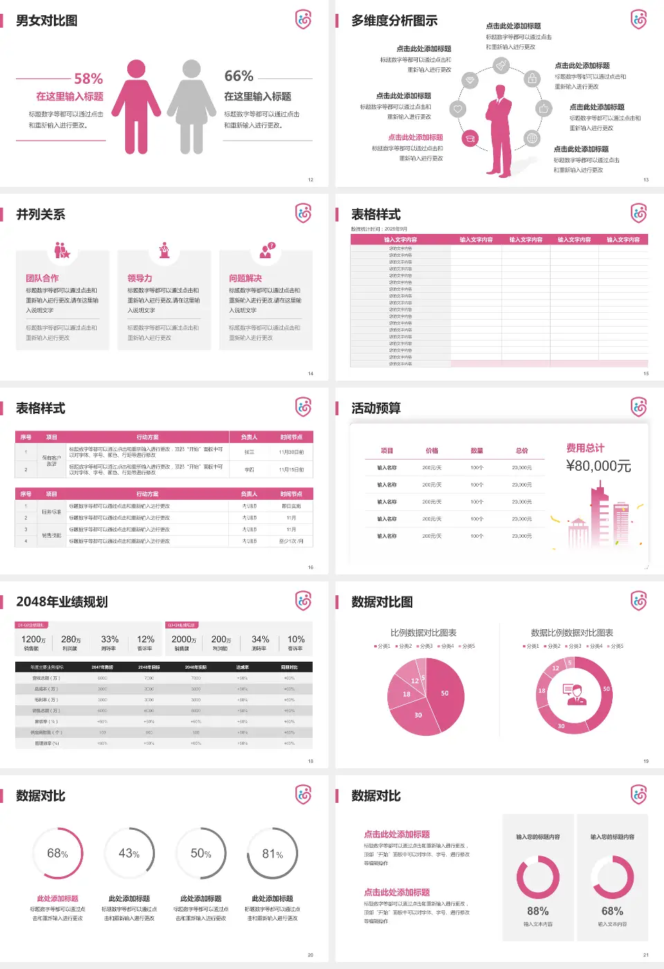 广州市番禺区何贤纪念医院财务与预算报告PPT模板16:9格式幻灯片预览图3