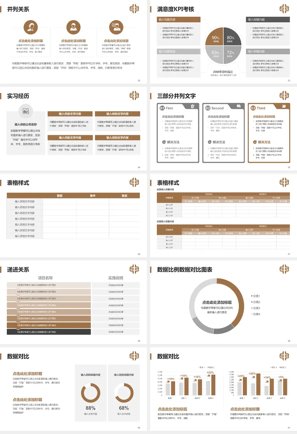 广州市中西医结合医院医院管理报告PPT模板16:9格式幻灯片预览图5