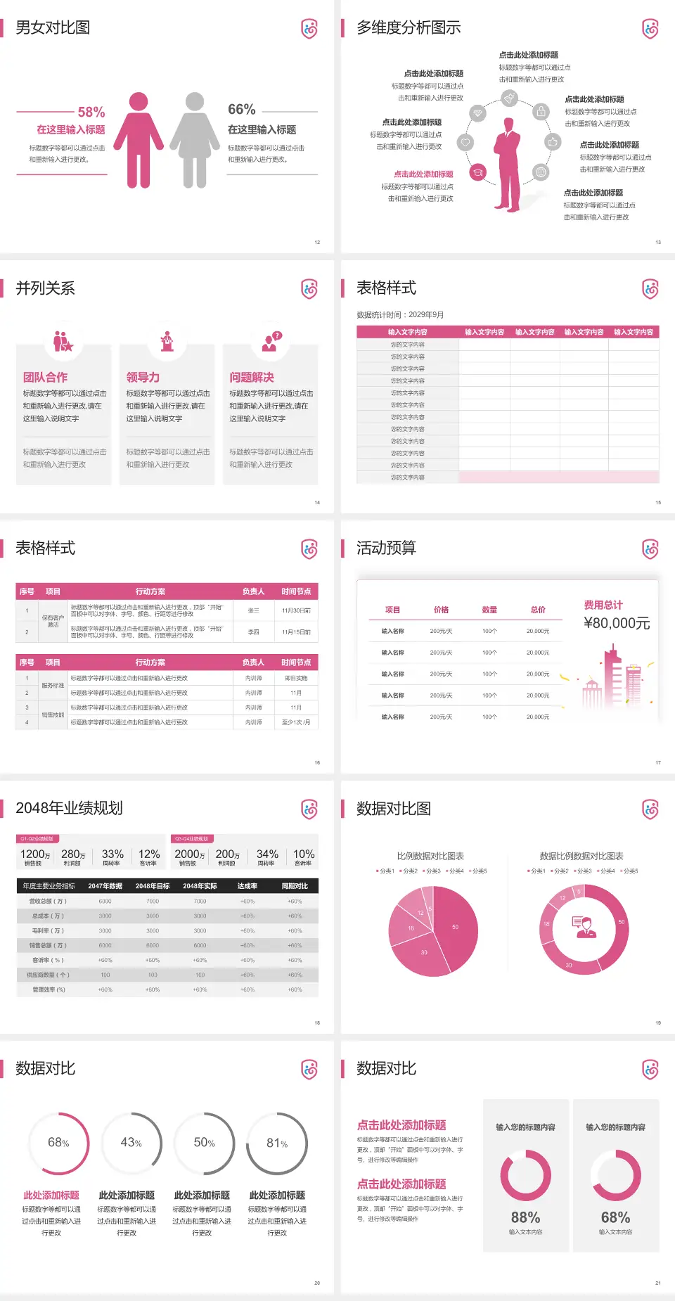 广州市番禺区何贤纪念医院财务与预算报告PPT模板4:3格式幻灯片预览图3