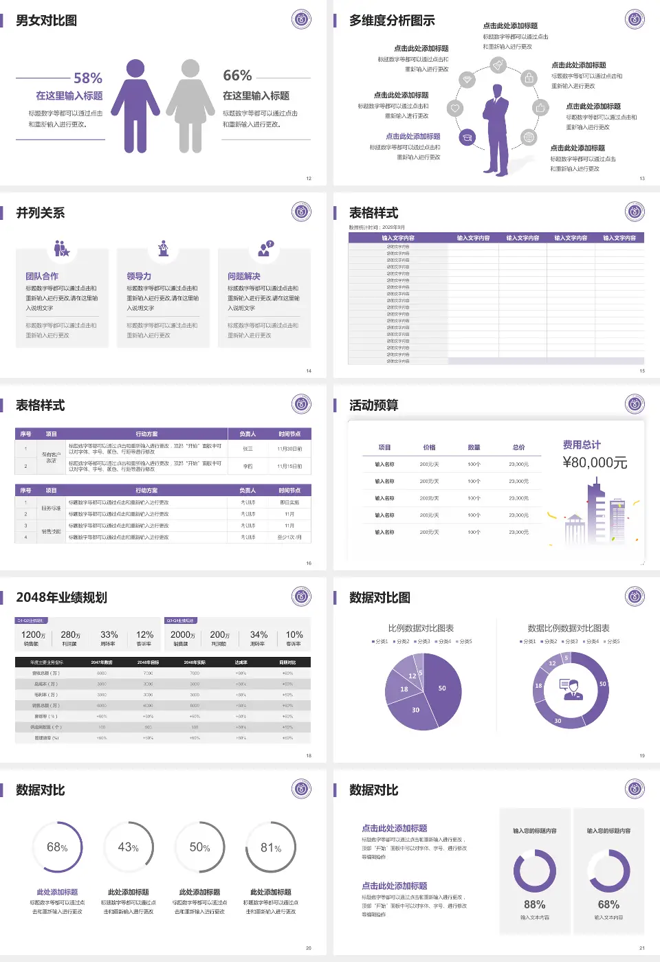 广东药科大学广州复星禅诚医院财务与预算报告PPT模板16:9格式幻灯片预览图3