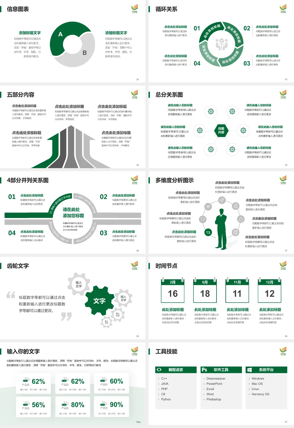 中山大学肿瘤防治中心护理专业职业生涯规划PPT模板16:9格式幻灯片预览图5