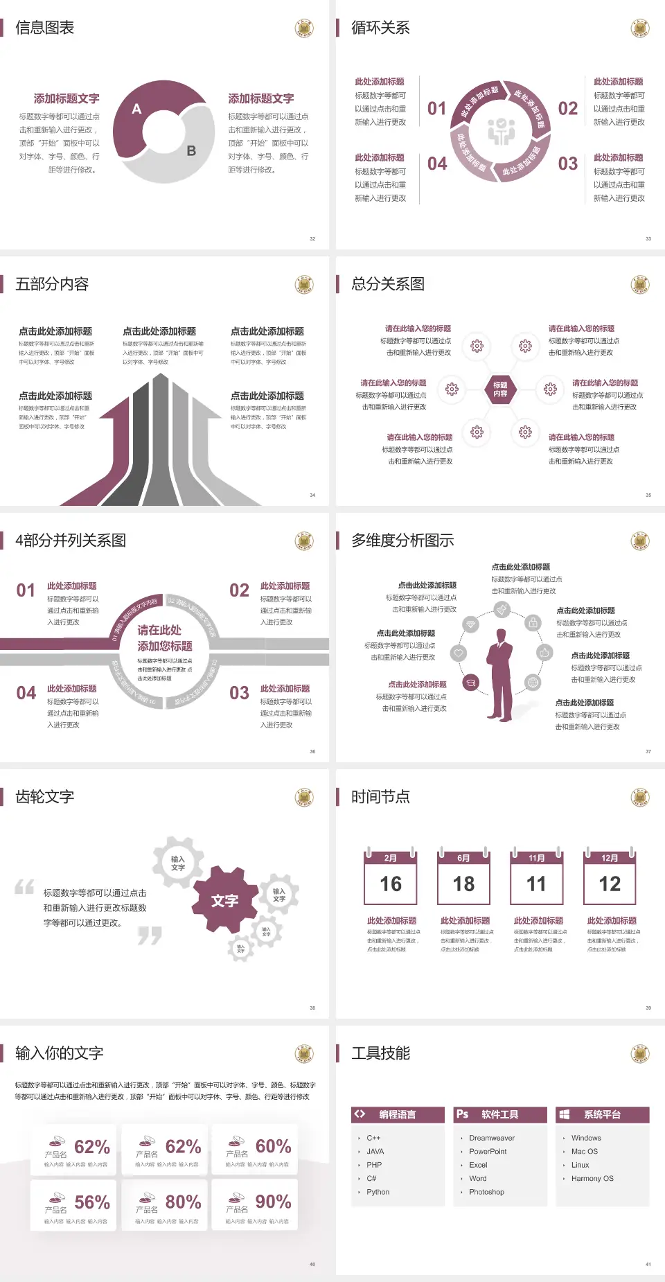 中山大学附属第一医院护理专业职业生涯规划PPT模板4:3格式幻灯片预览图5